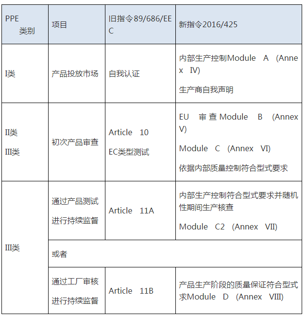 个人防护（PPE）插图